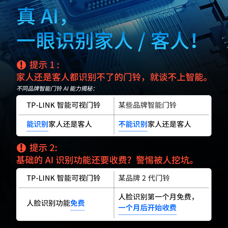 TP-LINK可视门铃语音对讲54C