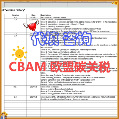 【CBAM】代填咨询欧盟碳关税累计服务300家出口企业