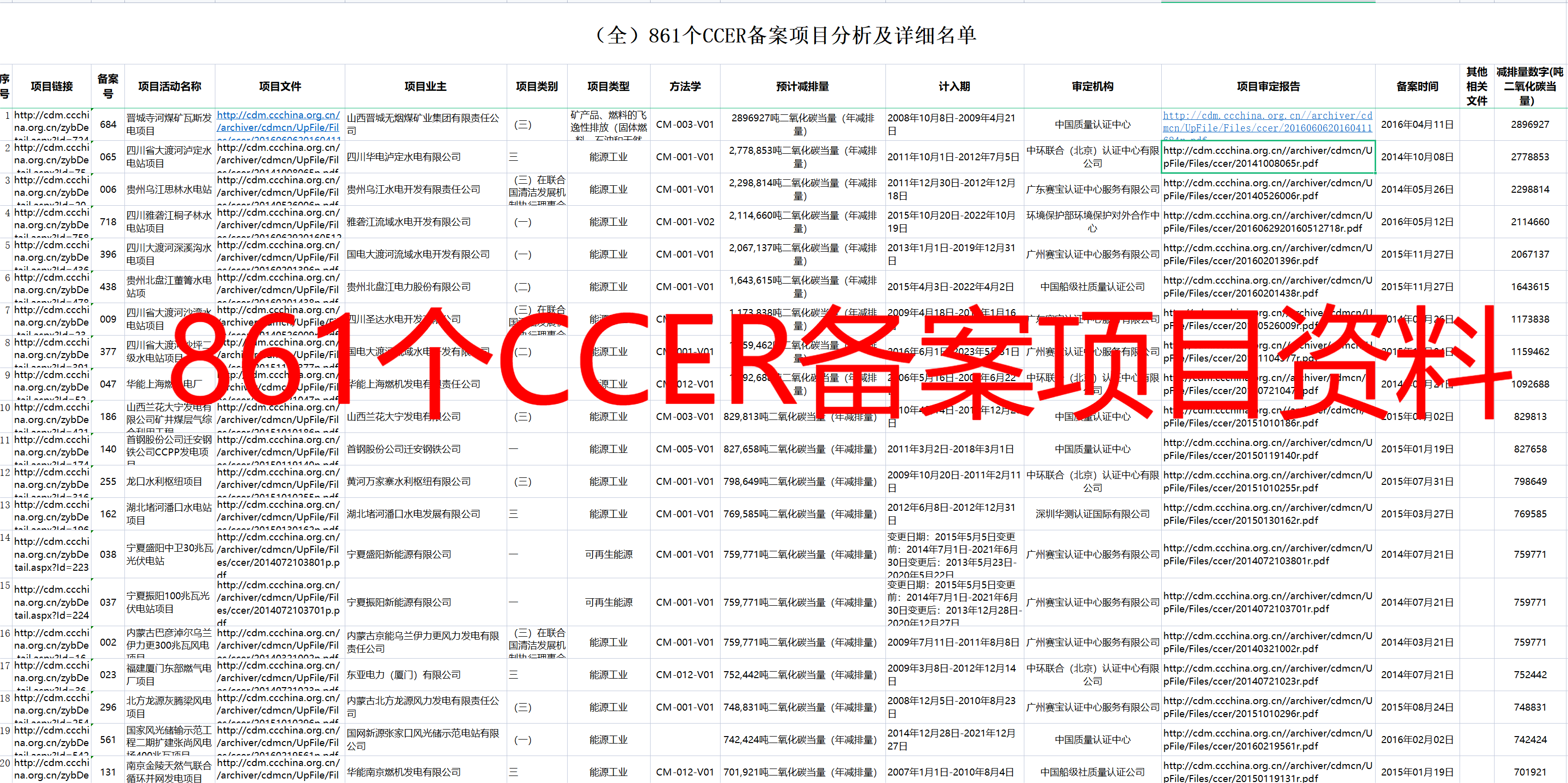 【CCER】861个备案项目资料设计文件PDD审定报告碳排放碳交易pdf 商务/设计服务 设计素材/源文件 原图主图