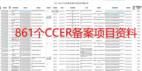 【CCER】861个备案项目资料设计文件PDD审定报告碳排放碳交易pdf-封面