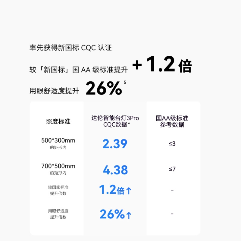 防蓝光国PRO级儿童头灯华为智选达伦护眼台灯大学生卧室床A3A-封面