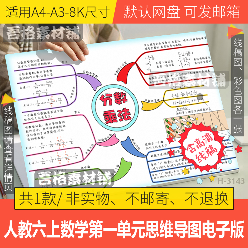 人教版数学六年级上册第一单元分数乘法思维导图模板电子版线描稿