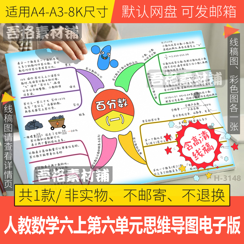 人教版数学六年级上第六单元百分数思维导图模板电子版手抄报线稿