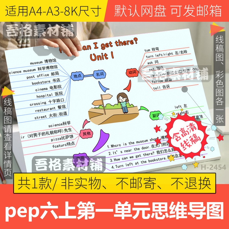 人教版pep六上英语第一单元方向思维导图模板电子版手抄报线描稿