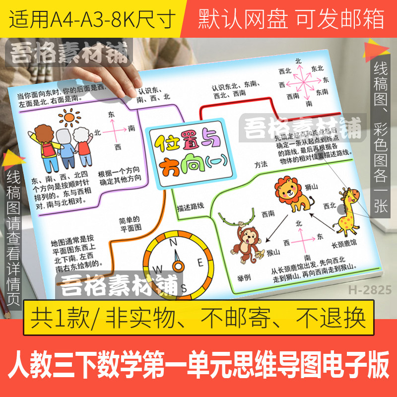 人教三年级下数学一单元方向与位置思维导图手抄报模板电子版线稿