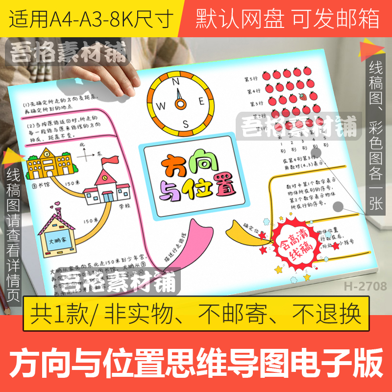 北师大版四上数学五单元方向与位置思维导图手抄报模板电子版线稿