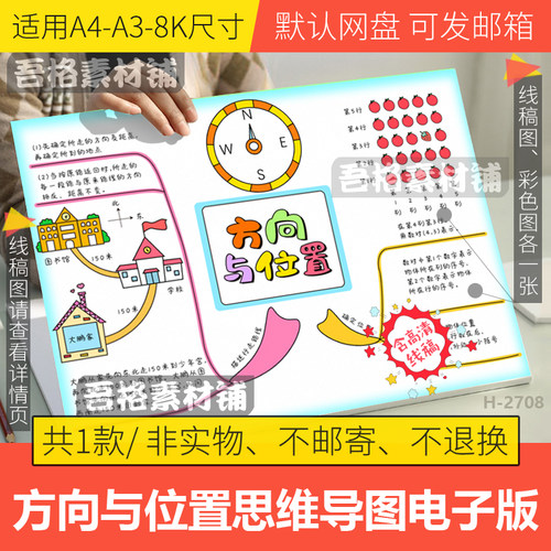 北师大版四上数学五单元方向与位置思维导图手抄报模板电子版线稿