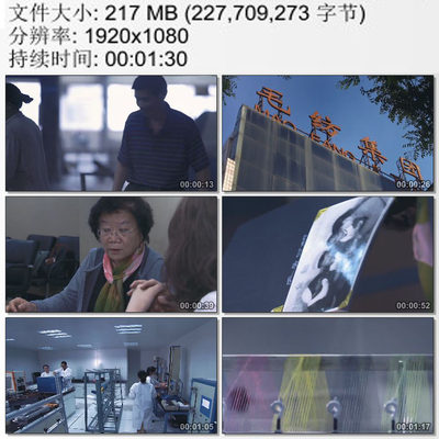 北京清河毛纺集团 QC小组 全面质量管理 高清视频素材