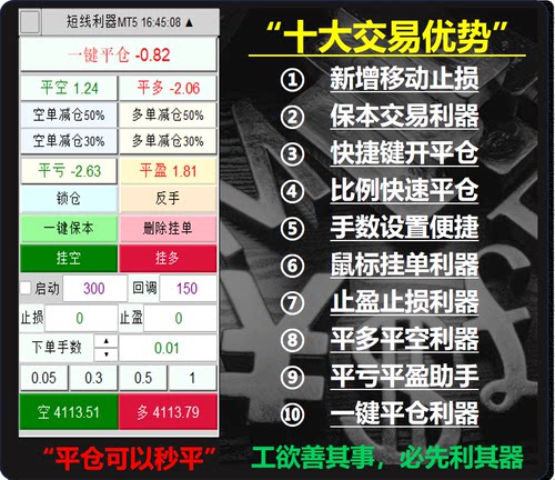 MT5一键平仓助手下单面板ea交易工具批量平仓开仓利器MT45ea定制