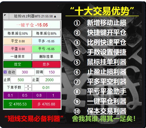 MT5一键平仓助手下单面板ea辅助工具批量平仓开仓脚本MT45ea定制