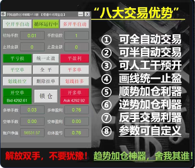 全自动半自动交易趋势交易神器MT4交易面板EA软件统一止盈止损
