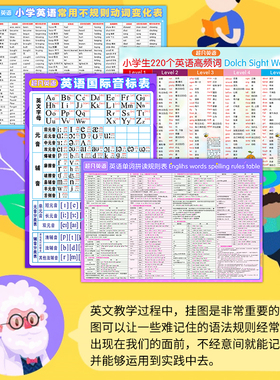 挂图4张小学生220个高频词sight words 英语国际音标表 英语单词拼读规则表 小学英语常用不规则动词变化表大小85*57cm
