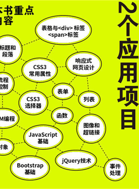 当当网 Html5+JavaScript+Css3开发手册：基础·案例·应用 明日科技 化学工业出版社 正版书籍