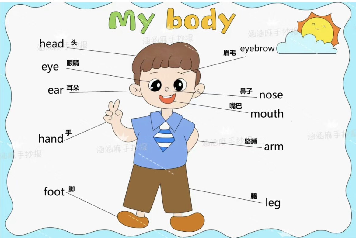 三年级英语身体部位我的男孩手抄报模版电子版模板小学生黑白线稿