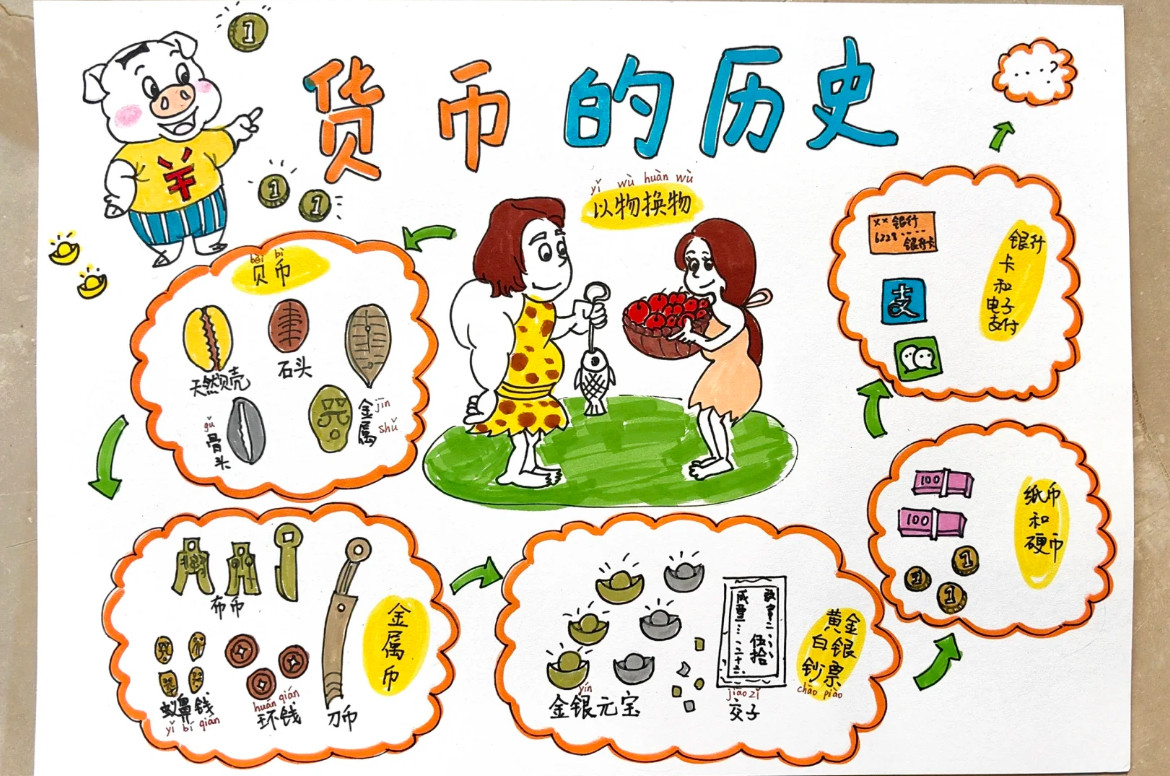 2026新款一年级数学货币的演变历史手抄报电子版小报a4a3古代知识