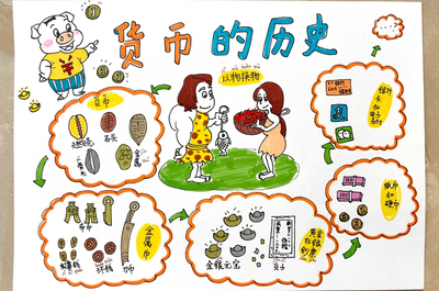 2026新款一年级数学货币的演变历史手抄报电子版小报a4a3古代知识