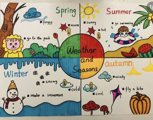 英语四季four seasons手抄报模版电子版模板小学生黑白线稿图色