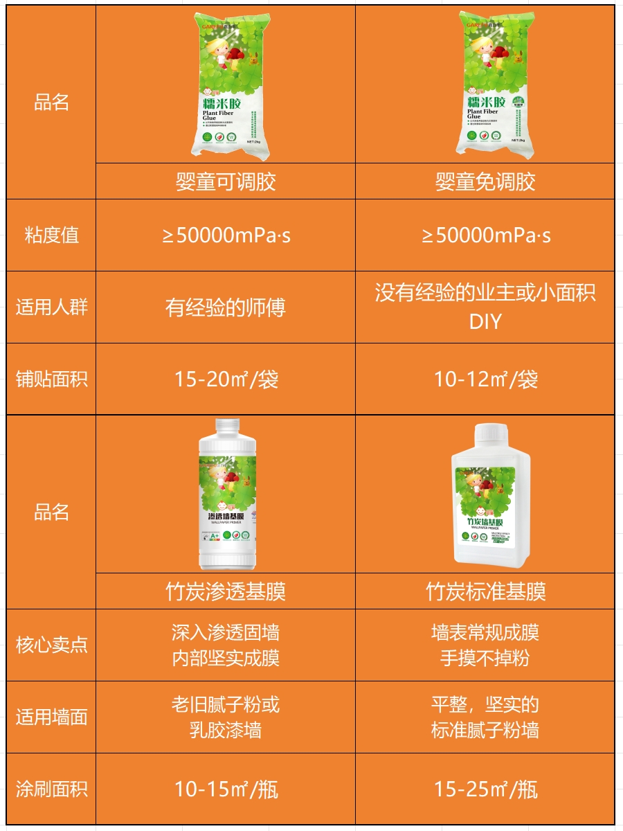 嘉力丰糯米胶墙布专用胶基膜套装孕婴童净味壁纸胶墙纸修补胶