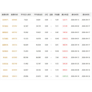 低吸高抛操作方法和选取公式 实用方法 简单易学 包学会