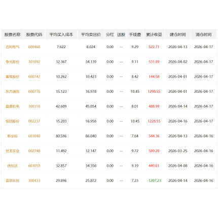 低吸高抛操作方法和选取公式 实用方法 简单易学 包学会