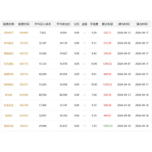 低吸高抛操作方法和选取公式 实用方法 简单易学 包学会
