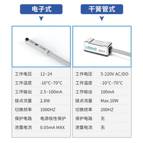 磁/性开关CS1-F//GJ/M/S/U气缸传9感应器DMSG/H配件D-A/M9B/NC207
