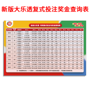 彩票体彩大乐透常用复式胆拖投注金额与奖金前区后区查询表海报