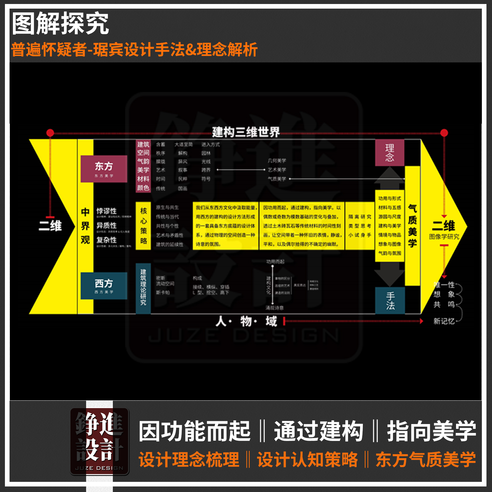 47-视频课程普遍怀疑者 琚宾设计手法理念 解析 气质美学手法梳理