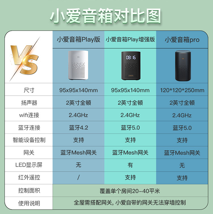 小爱音箱play小爱同学智能联动蓝牙音响语音遥控对话全屋智能家居