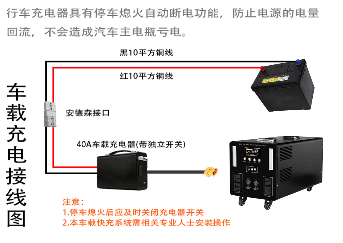 行车智能220V移动电源锂电池车载充电器12V点烟器车充智能控制器