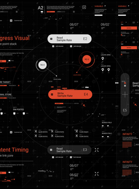 AE模板高科技HUD元素工程文件动态UI界面文字数据信息图表动画