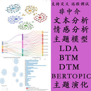 python文本情感分析lda主题模型中文英文主题关系主题演化tfidf共