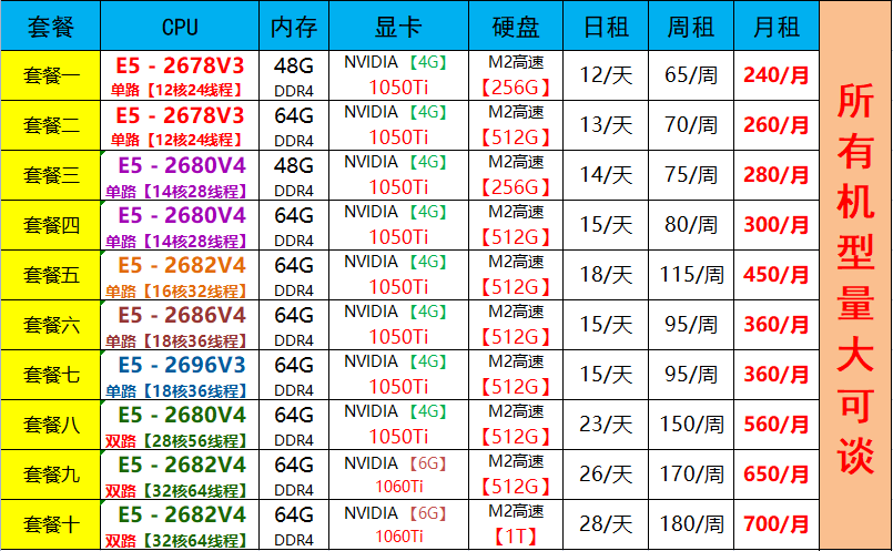 世纪远程电脑出租E5单双路2678v3服务器物理机租用游戏多开人气高怎么看?