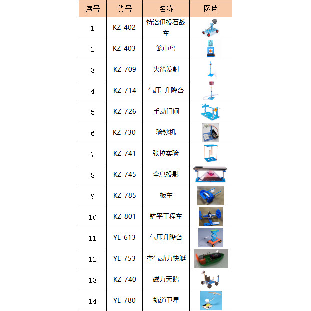 定制科学小实验套装儿童玩具物理器材全套手工小学生科技发明制作