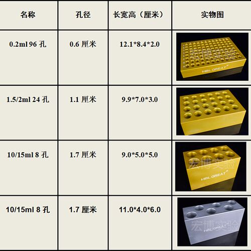 低温配液模块 铝制冰盒0.2ml/1.5ml24孔2ml冻存架 离心管架