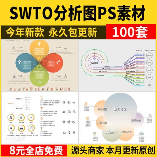 SWOT分析优势劣势PS素材 景观建筑设计战略策略前期PSD分析图模板