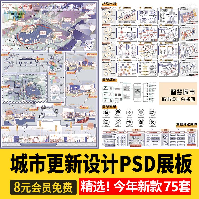 城市设计更新未来智慧策略模块数字社区PSD分析图分层模板PS展板