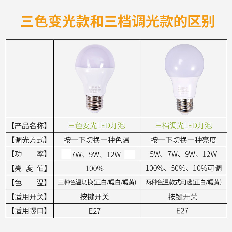 三色led灯泡变色灯泡e27螺口节能灯超亮12w三档调光智能遥控灯泡