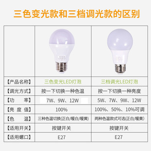 三色ld灯泡变色灯泡螺口节能灯超亮w三档调光智能遥控灯泡
