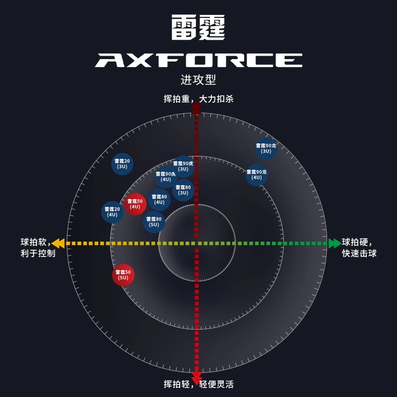 李宁羽毛球拍正品雷霆小钢炮 风刃001 WS72/79进攻型 耐打全碳素 运动/瑜伽/健身/球迷用品 羽毛球拍 原图主图