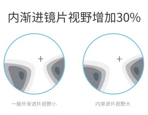 定制多焦点防蓝光树脂近视镜片