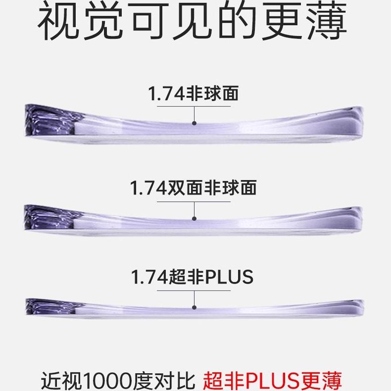 高度近视镜片定制眼镜片