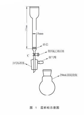 GB/T24283-20089蜂胶层析柱储液杯具活塞砂芯层析柱内径15*350mm