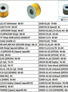 GPZ250 GPX250 西风400 德国兵250 西风750 ZR750 ZR-7机油滤芯
