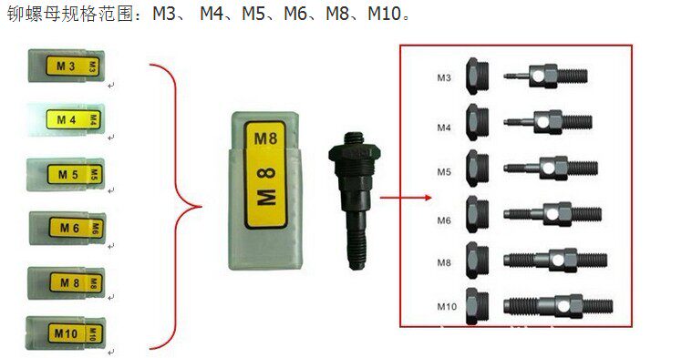 拉铆母枪头/拉铆枪配件M3M4M5M6M8M10M12