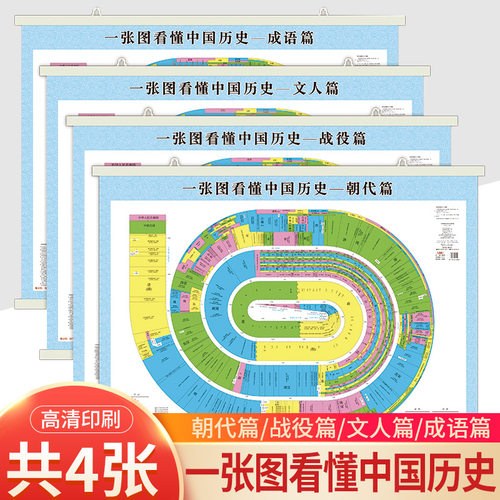 一张图看懂中国历史朝代年表