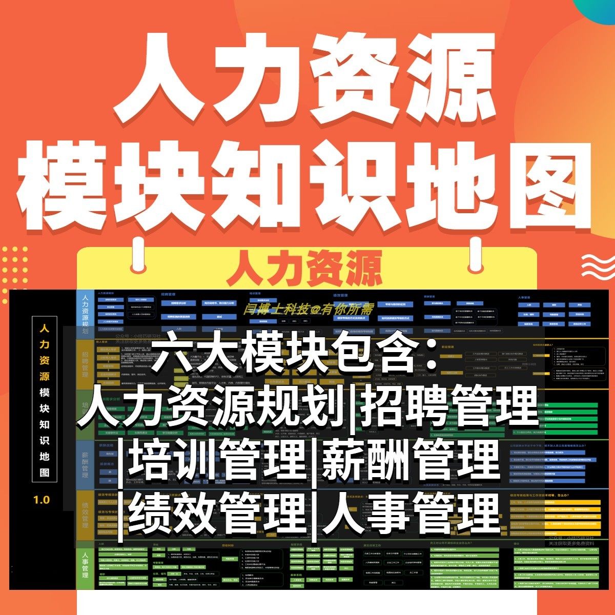 人力资源模块知识地图HR人事技能成长学习资源规划招聘培训薪酬GO