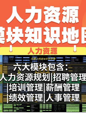 【纸质版】人力资源模块知识地图