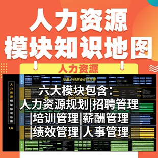 人力资源模块知识地图HR人事技能成长学习资源规划招聘培训薪酬GO