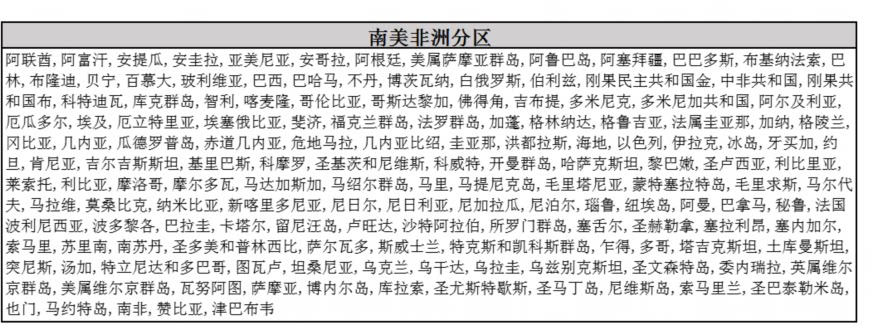 DHL国际快递到南美非洲阿联酋阿根廷南非埃及智利俄罗斯肯尼亚